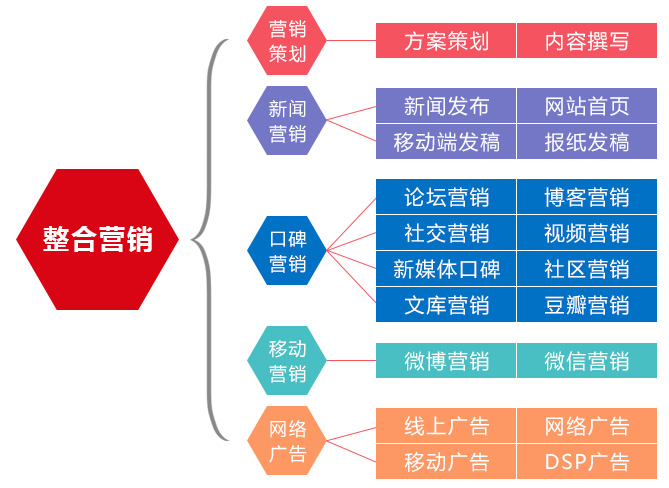 道源文化|內容營銷|社會化營銷