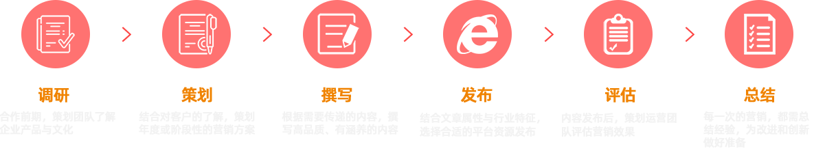 道源文化|內容營銷|社會化營銷